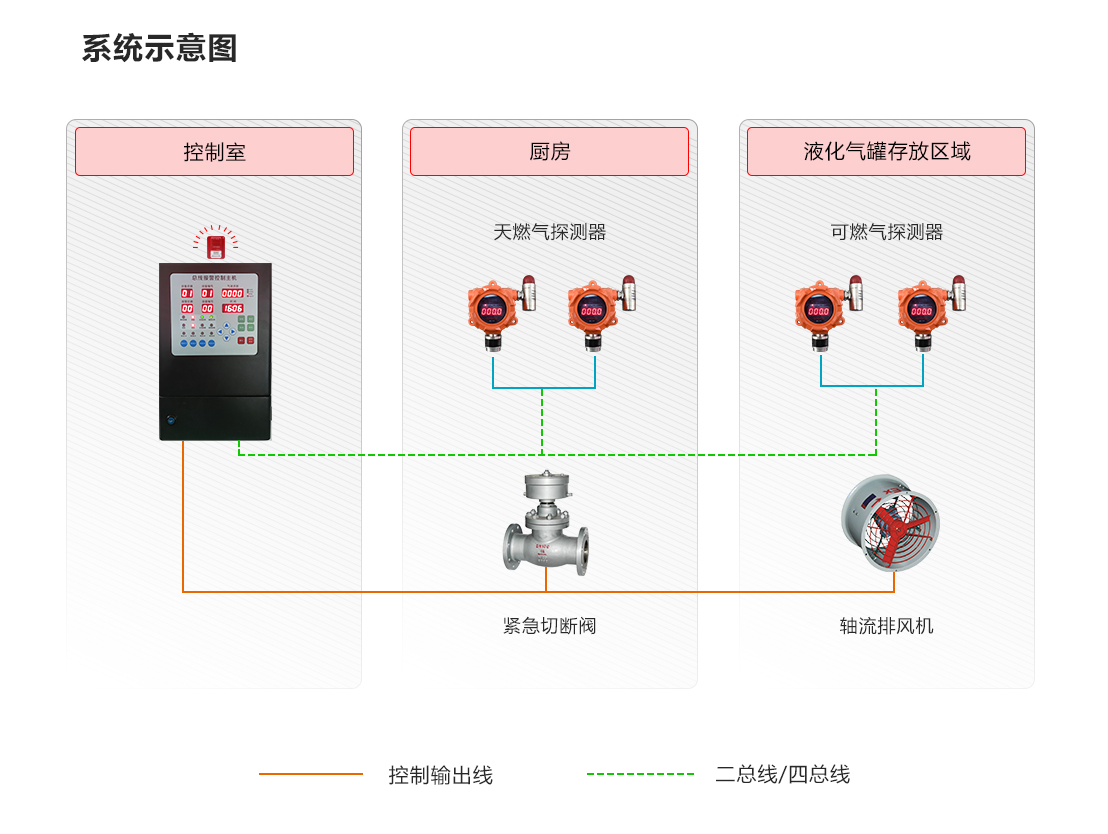 可燃气体泄漏监测方案_03.png